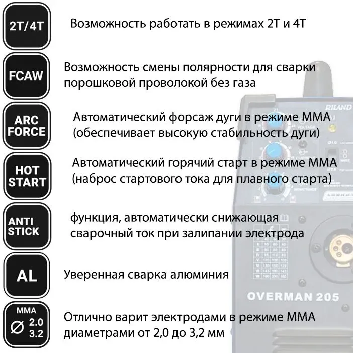 Сварочный полуавтомат AuroraPRO Overman 205 — детальное фото оборудования для СТО на remkola.by