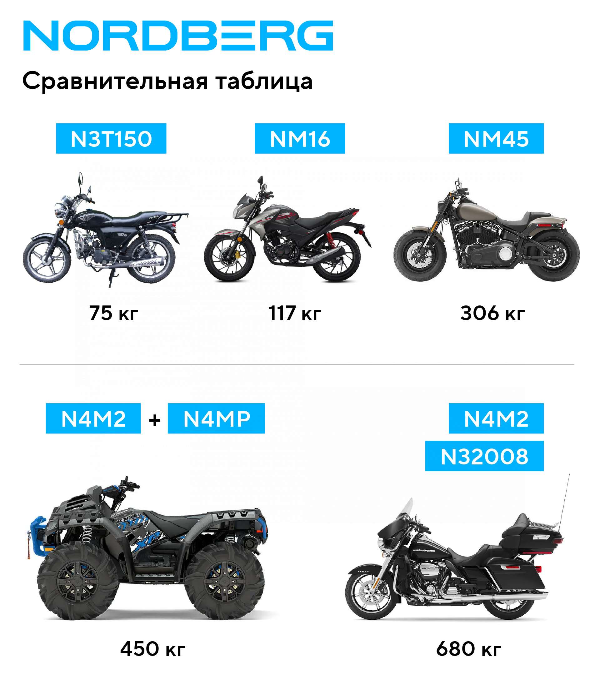 Мотоподставка винтовая, 450 кг