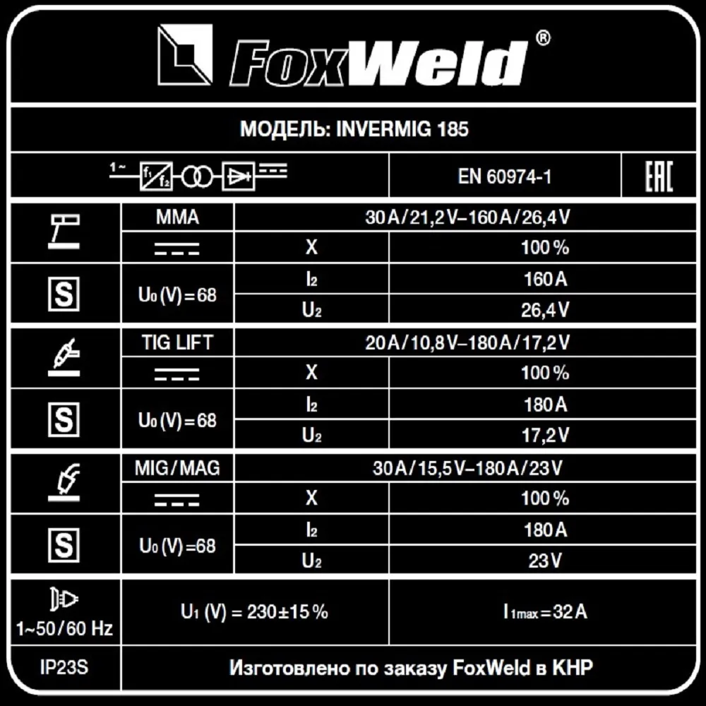 Сварочный полуавтомат Foxweld Invermig 185 — детальное фото оборудования для СТО на remkola.by