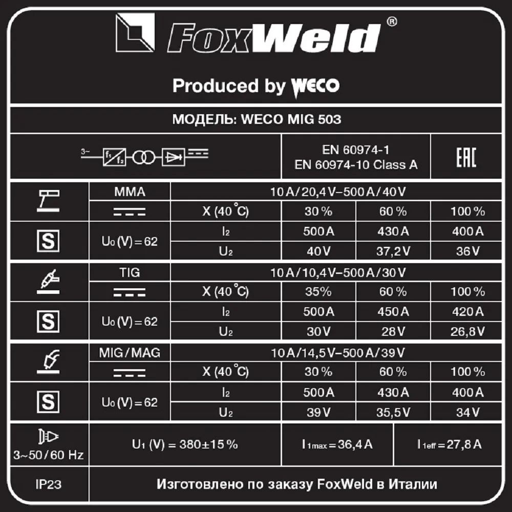 Сварочный полуавтомат FOXWELD WECO MIG 503 — детальное фото оборудования для СТО на remkola.by