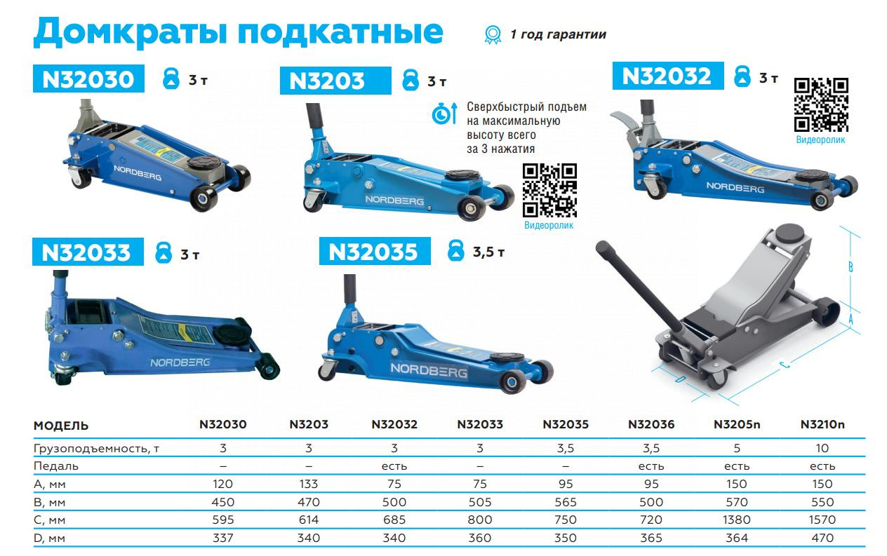 Домкрат подкатной, 3,5 т — детальное фото оборудования для СТО на remkola.by