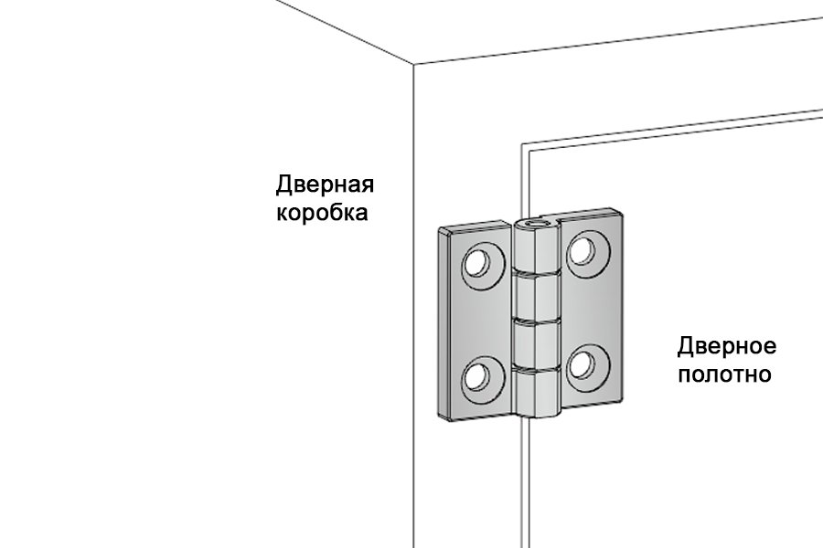 A40201 Петли шарнирные накладные универсальные из алюминия — детальное фото оборудования для СТО на remkola.by