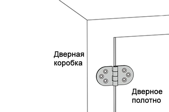 A40201 Петли шарнирные накладные универсальные из алюминия — детальное фото оборудования для СТО на remkola.by