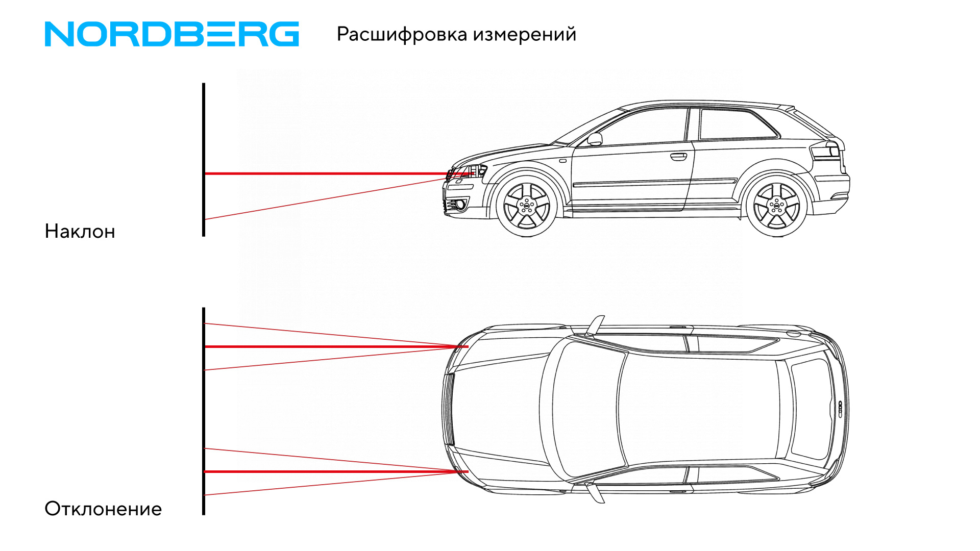 Устройство для проверки и регулировки света фар NORDBERG NTF2 — детальное фото оборудования для СТО на remkola.by