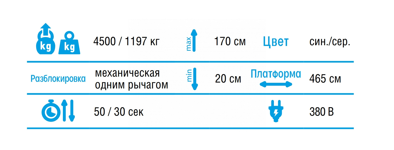Подъемник четырехстоечный 4.5 т, слесарный, без траверсы, 380 В, синий — детальное фото оборудования для СТО на remkola.by