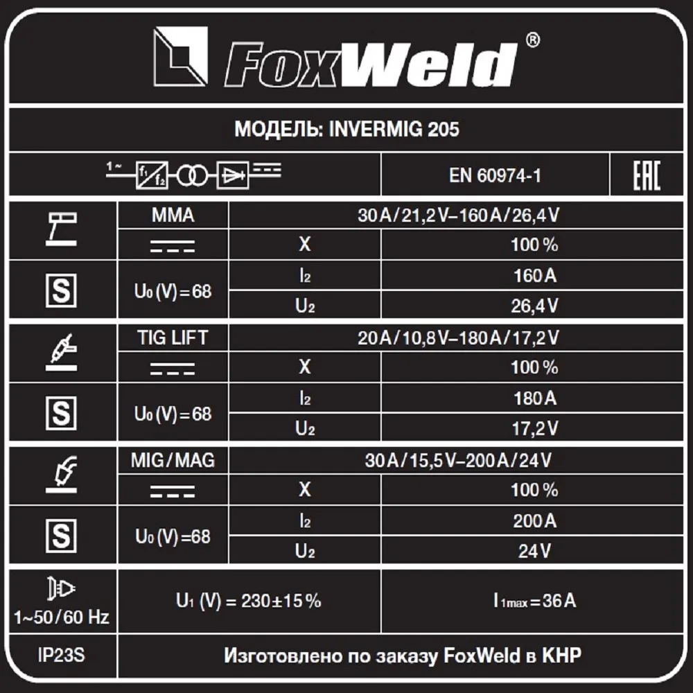 Сварочный полуавтомат Foxweld Invermig 205 — детальное фото оборудования для СТО на remkola.by