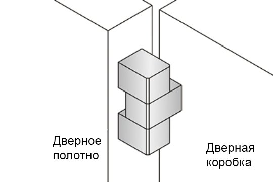 A40201 Петли шарнирные накладные универсальные из алюминия — детальное фото оборудования для СТО на remkola.by