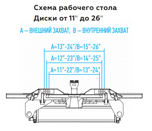 Станок шиномонтажный полуавтомат, двухскоростной, подкачка педалью, усиленный отжим, 380 В, синий
