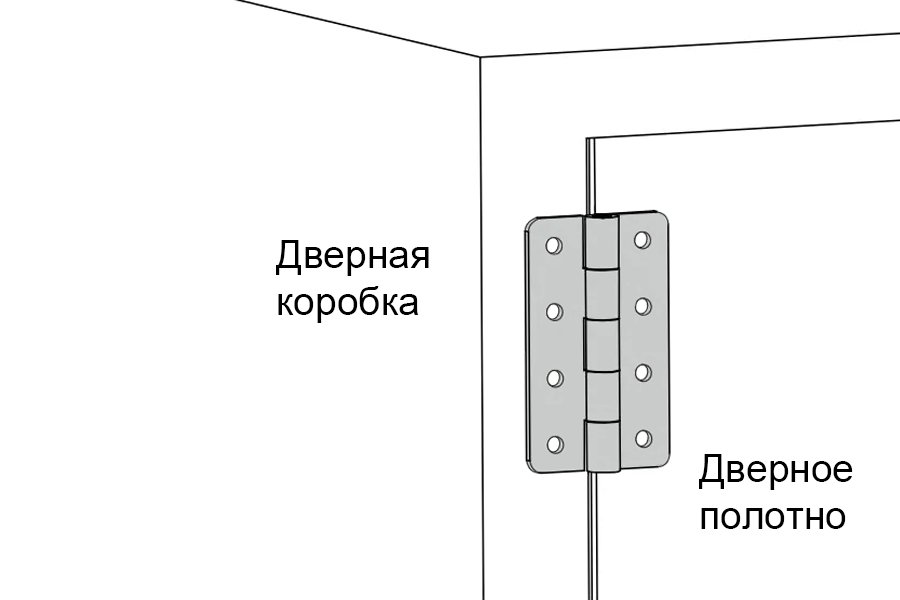 A40201 Петли шарнирные накладные универсальные из алюминия — детальное фото оборудования для СТО на remkola.by