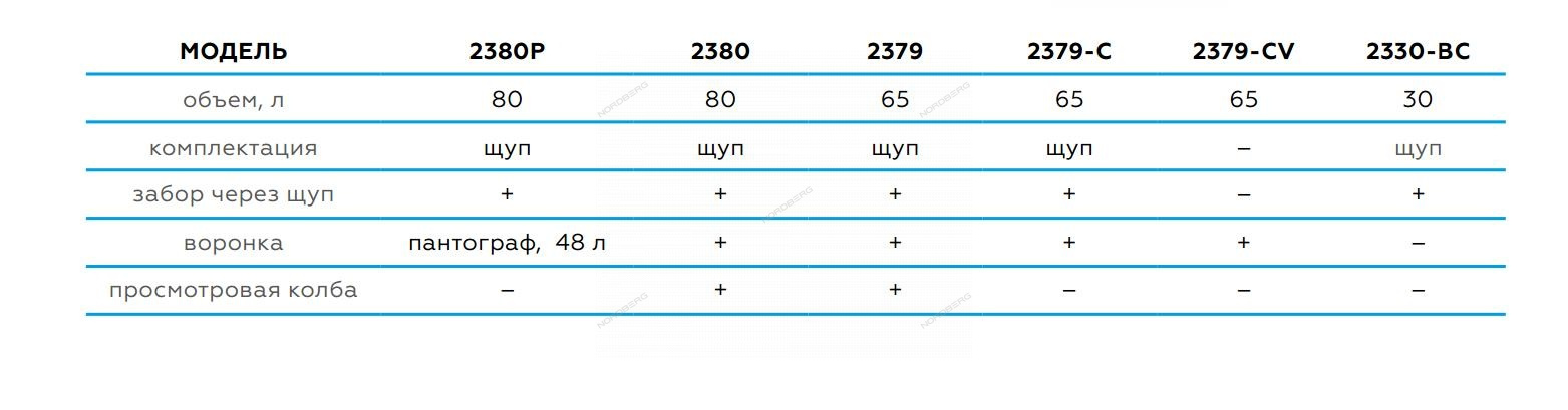 Установка для сбора масла пневматическая, 65 л, синяя — детальное фото оборудования для СТО на remkola.by