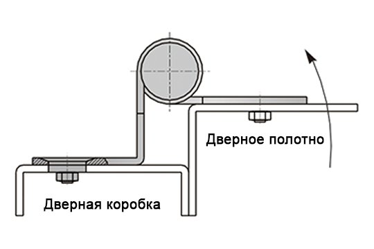 A40201 Петли шарнирные накладные универсальные из алюминия — детальное фото оборудования для СТО на remkola.by