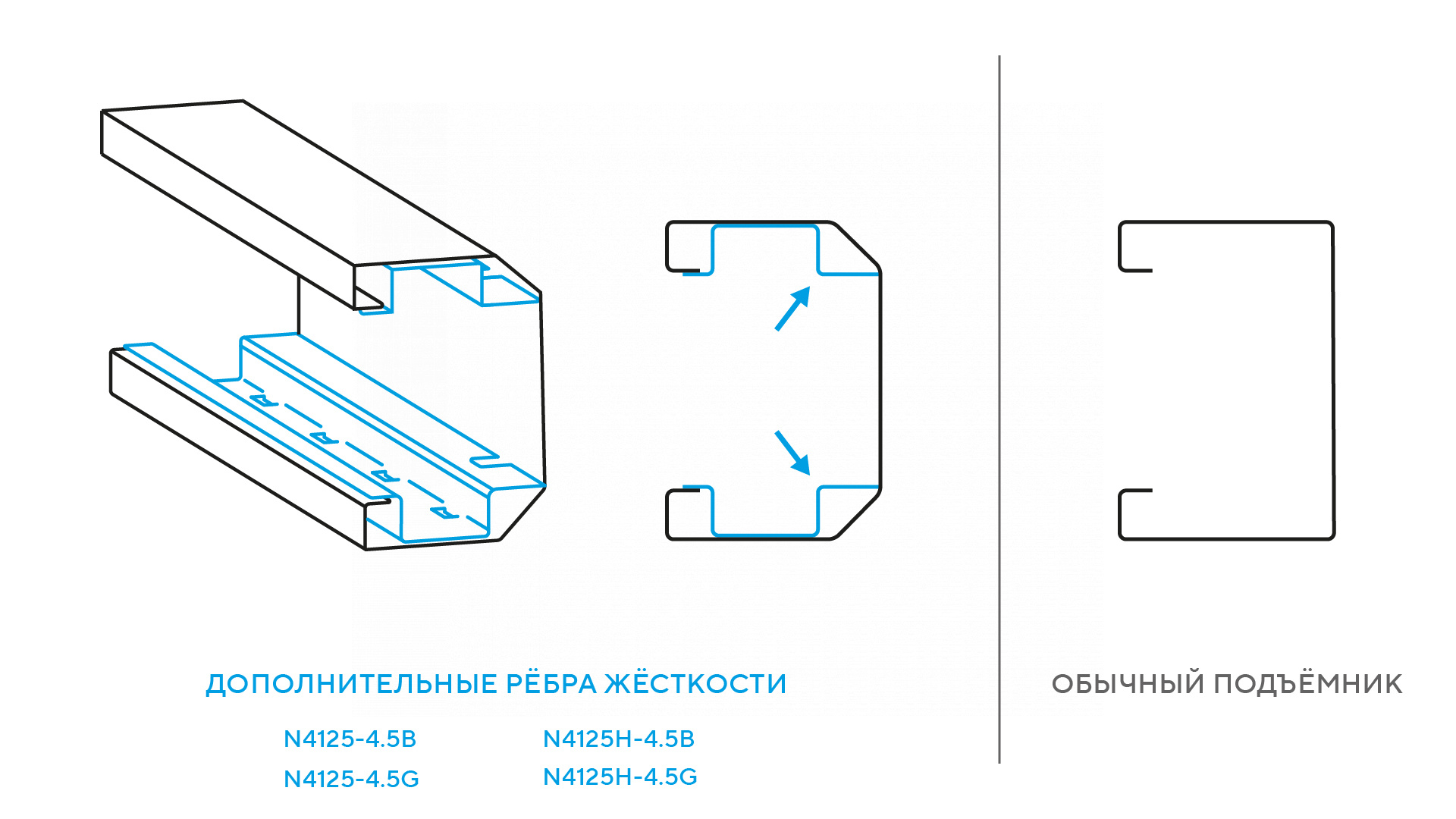 Подъемник двухстоечный 4,5 т, верхняя синхронизация, 380 В, синий