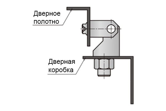 A40201 Петли шарнирные накладные универсальные из алюминия — детальное фото оборудования для СТО на remkola.by