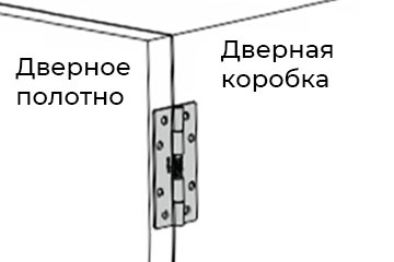 A40201 Петли шарнирные накладные универсальные из алюминия — детальное фото оборудования для СТО на remkola.by