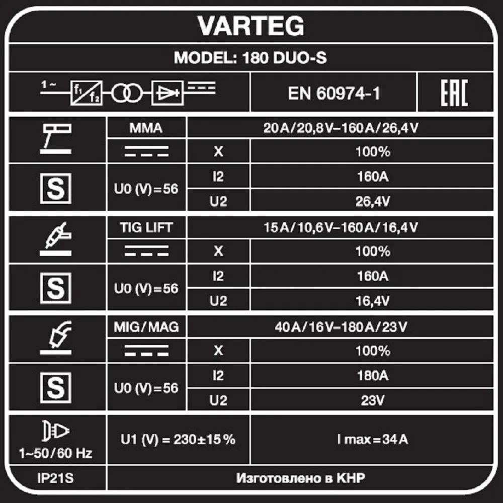 Сварочный полуавтомат VARTEG 180 DUO-S — детальное фото оборудования для СТО на remkola.by
