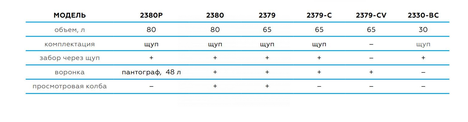 Установка для сбора масла пневматическая, 65 л, синяя — детальное фото оборудования для СТО на remkola.by