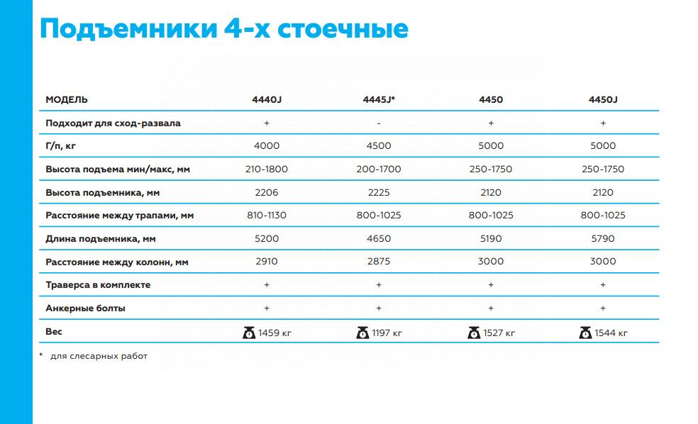 Подъемник четырехстоечный c траверсой, 4 т — детальное фото оборудования для СТО на remkola.by