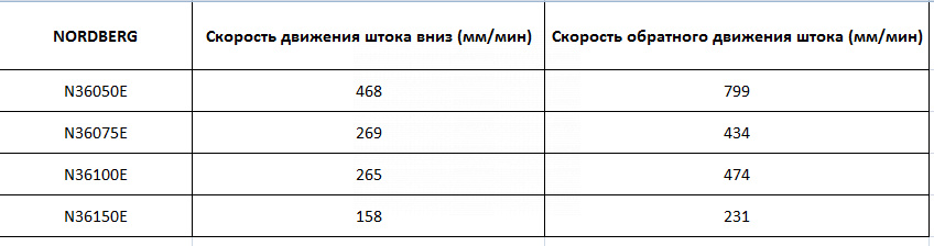 Электрогидравлический пресс, 150 т, с опорными блоками NORDBERG N36150E — детальное фото оборудования для СТО на remkola.by
