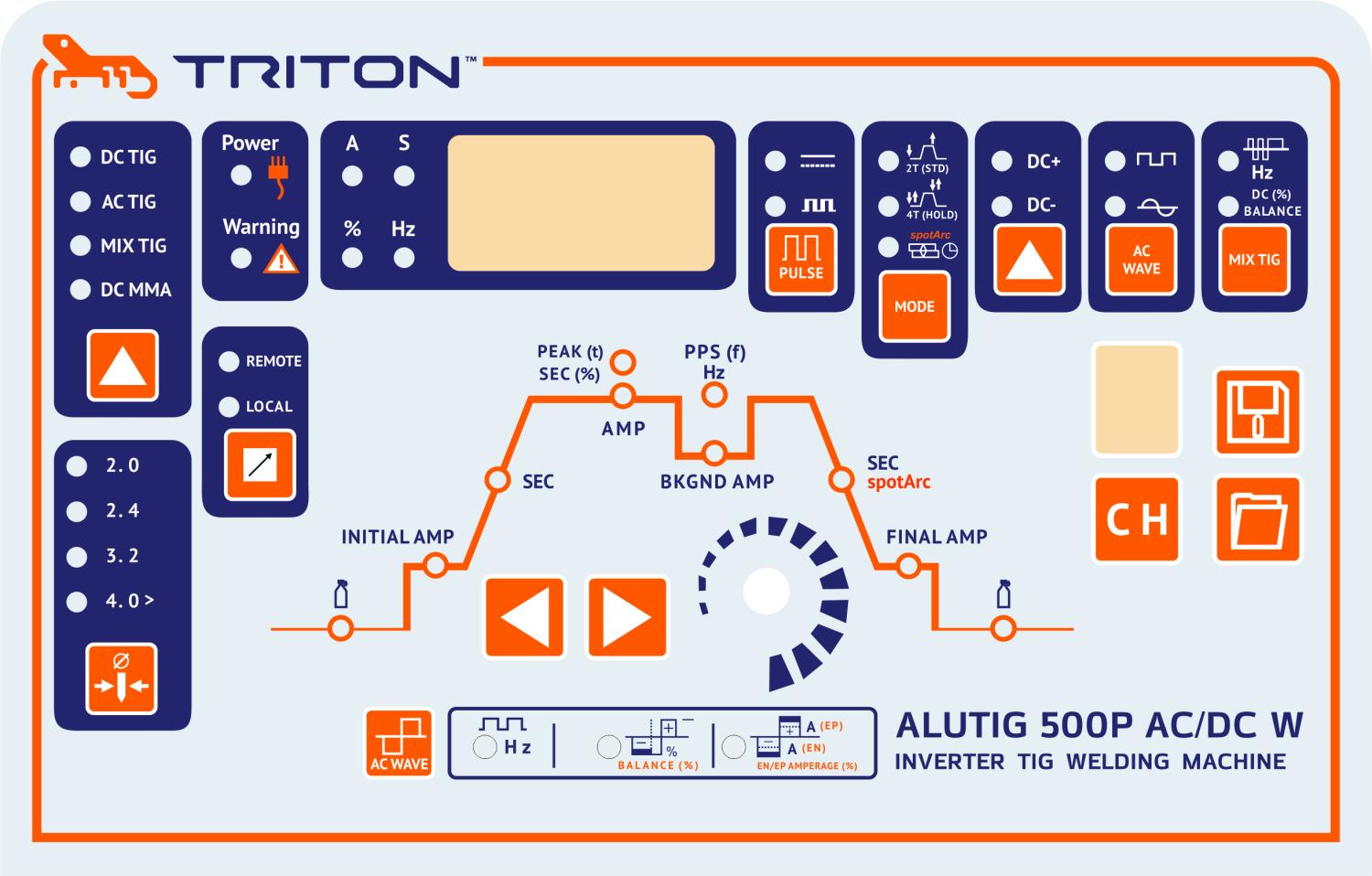 Сварочный инвертор Triton ALUTIG 500Р AC/DC W [TTGAC500PW] — детальное фото оборудования для СТО на remkola.by