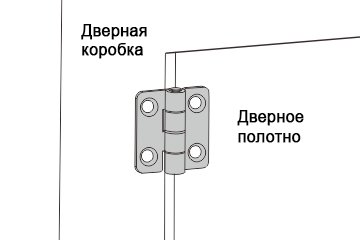 A40201 Петли шарнирные накладные универсальные из алюминия — детальное фото оборудования для СТО на remkola.by